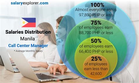average income in manila|Average Salary in Manila, Philippines .